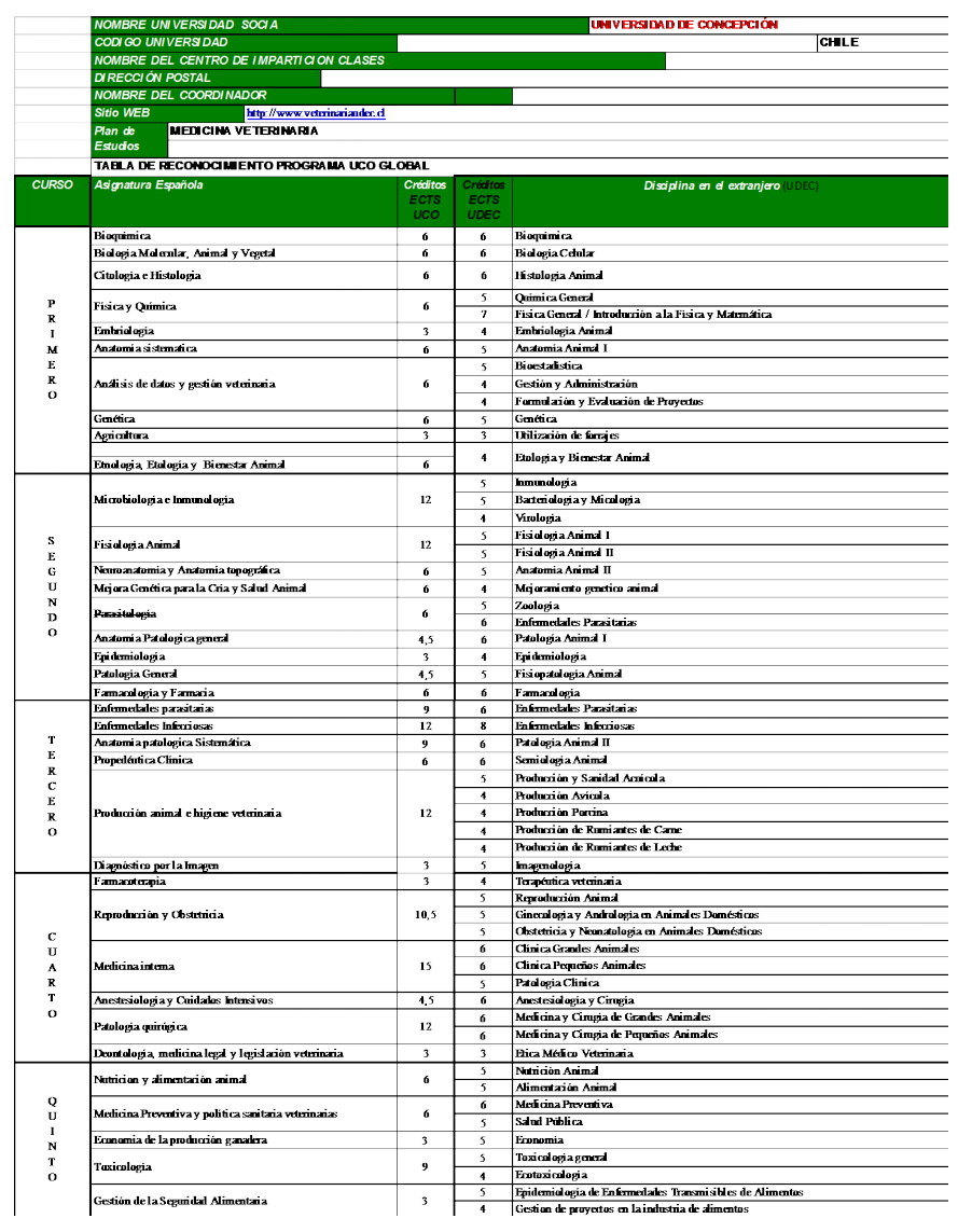 tabla4