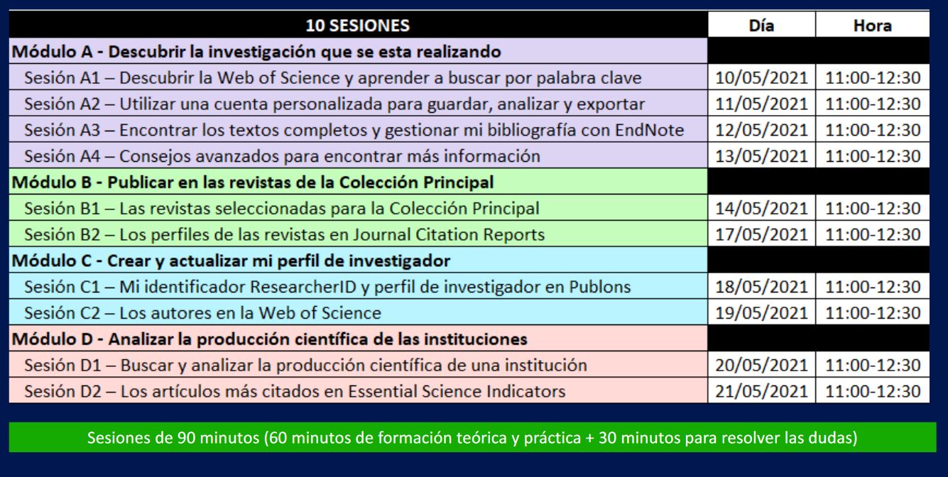 Programaformacinwos