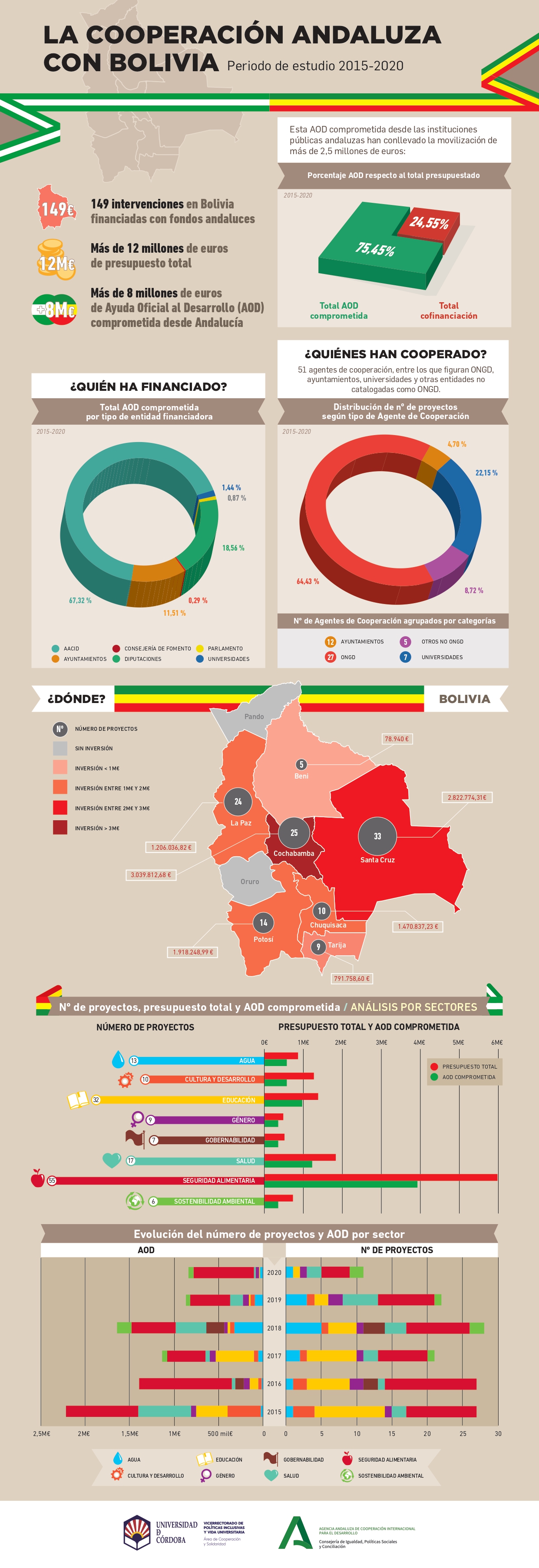 Infografia Bolivia FINAL